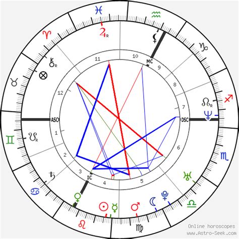 Astrology birth chart for Ryland Adams